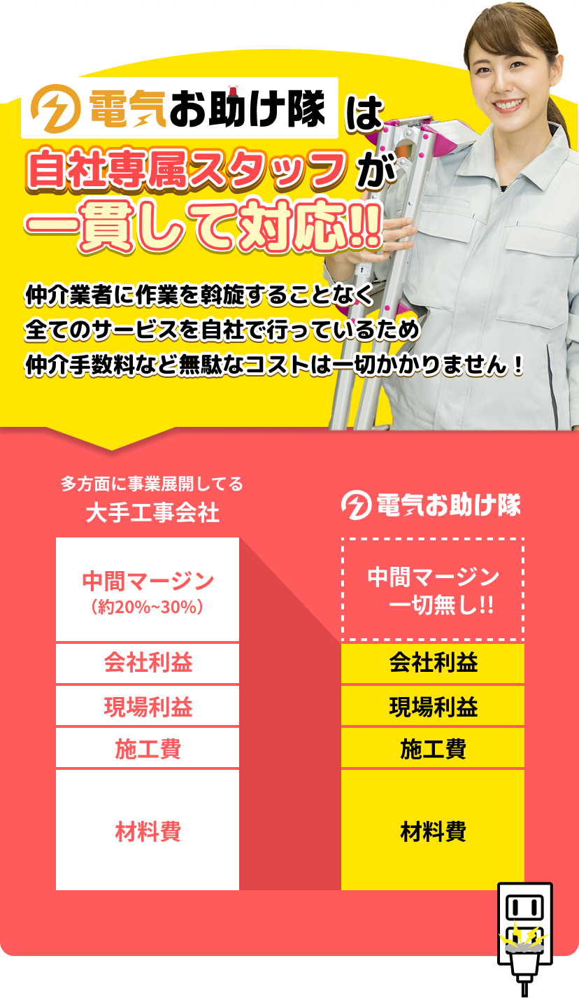 電気修理のプロは自社専属スタッフが一貫して対応!